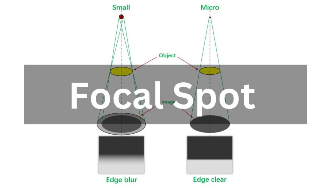 How Focal Spot Size Affects Defect Detection in X-rays